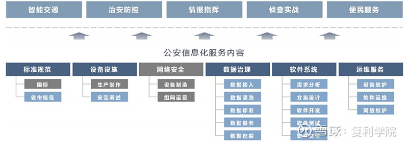 中科通達 冉冉升起的城市公共安全信息化與網絡安全創新龍頭